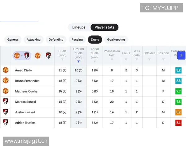 英超第16轮结束后积分榜新形势分析各队表现亮点与挑战一览